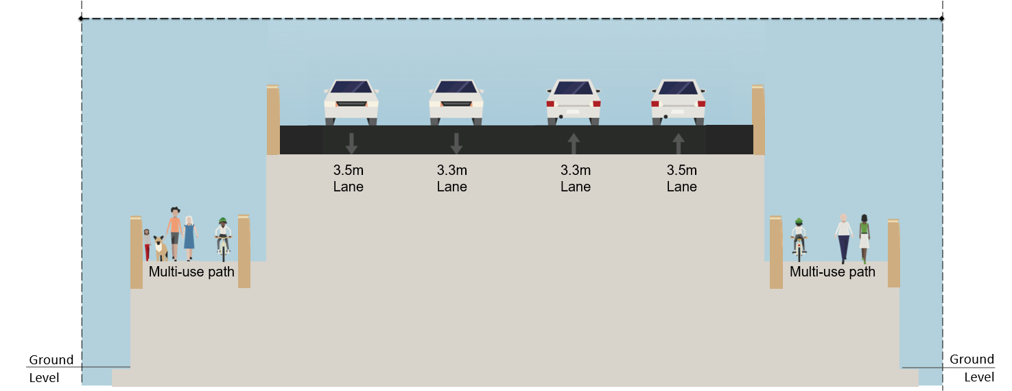 Typical Section of Overpass (Elgin Mills Road, grade raise approaching rail corridor)