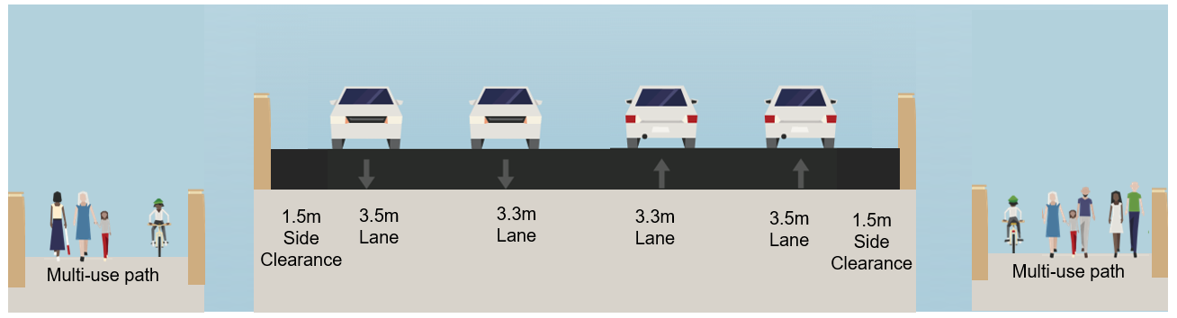 Typical Section of Overpass Bridges At Rail Crossing
                        (Elgin Mills Road Bridge and Two Active Transportation Bridges)
                        